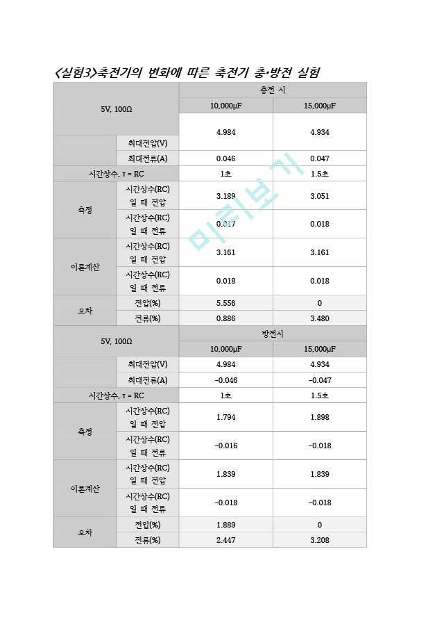 [일반 뮬리학 실험2] 축전기의 충방전 결과 레포트.docx